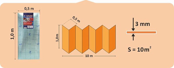 Подложка-гармошка Солид под ламинат, для инфракрасного теплого пола 3 мм (упаковка 10 кв.м.)
